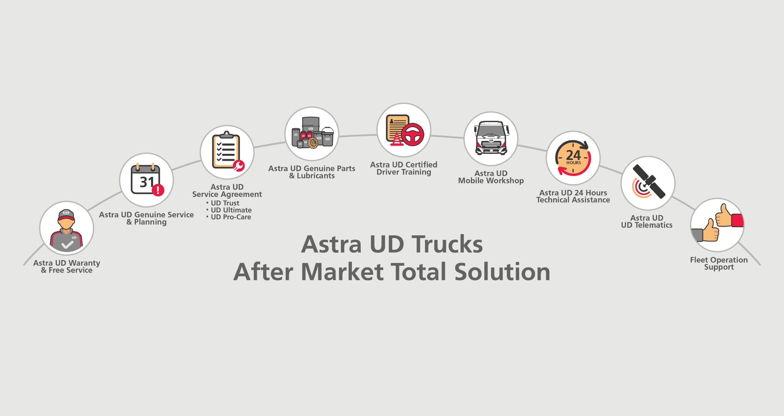 9 Layanan Purna Jual Astra UD Trucks